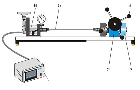 angle of torsion testing|torsional testing of circular shaft.